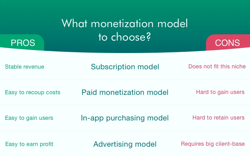 Retrica app monetization models