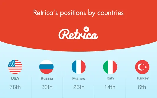 Retrica app position by countries