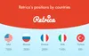 Retrica app position by countries