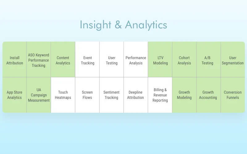 Retrica application analytics