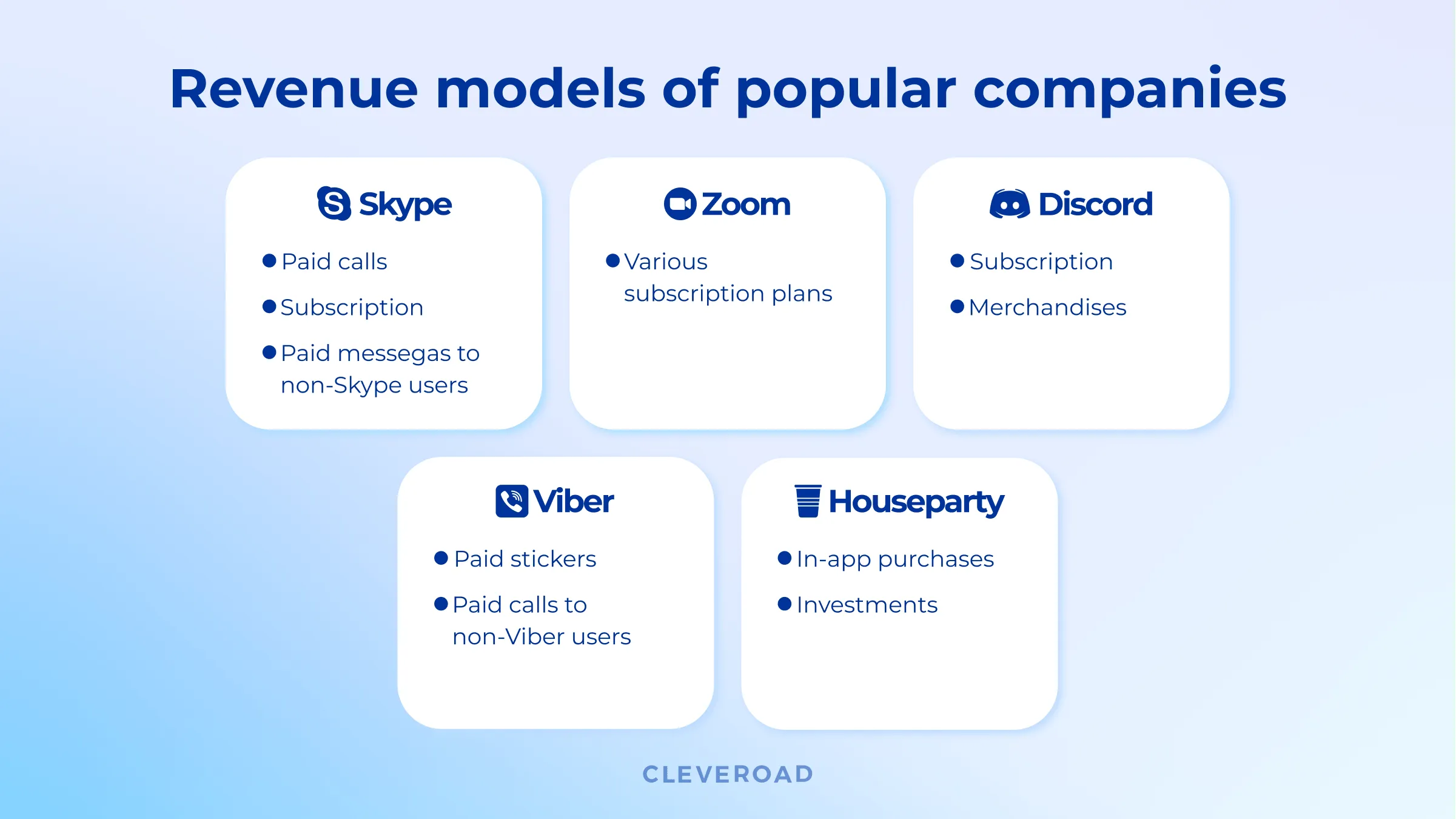 Revenue models of popular companies
