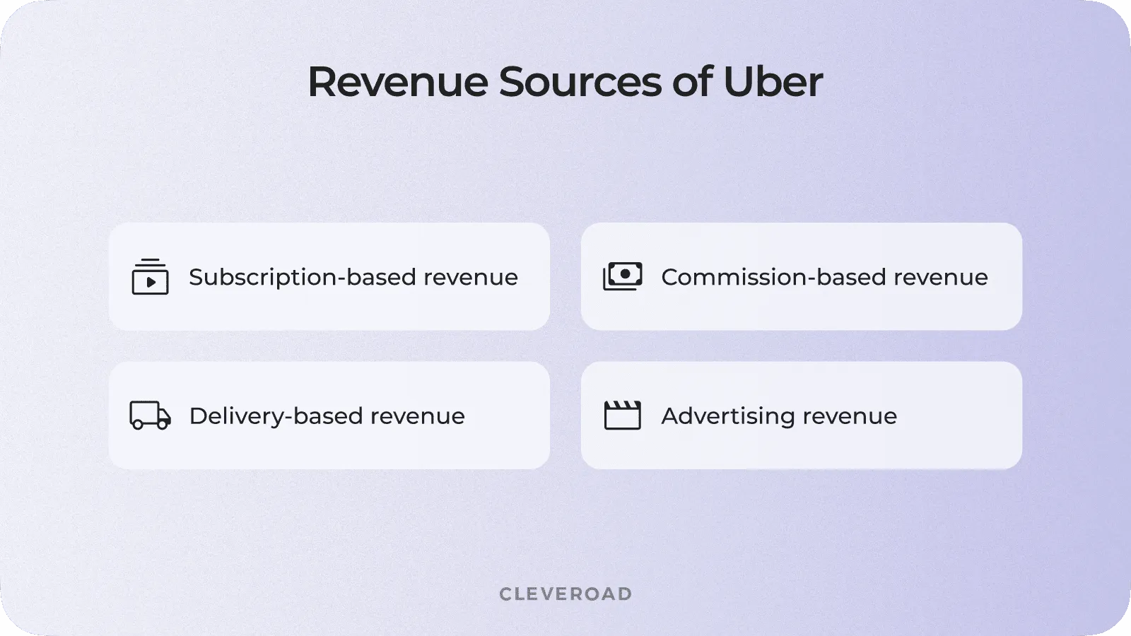 Revenue sources of Uber platform
