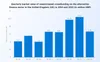 Crowdfunding platform creation: graph of reward-based crowdfunding revenue