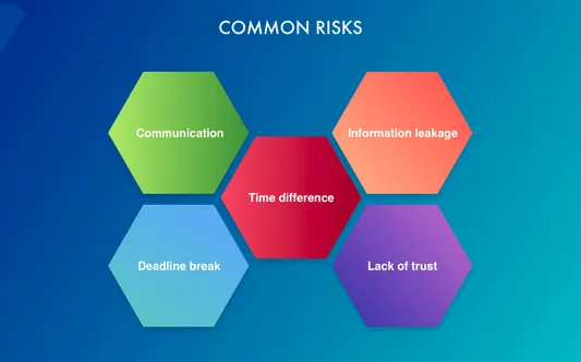 Common risks in IT companies