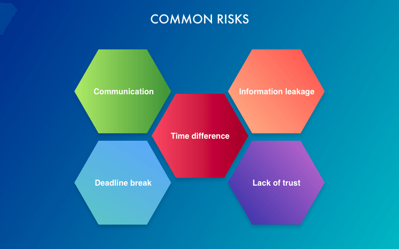 Common risks in IT companies