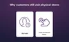 retail systems technology which attracts customers