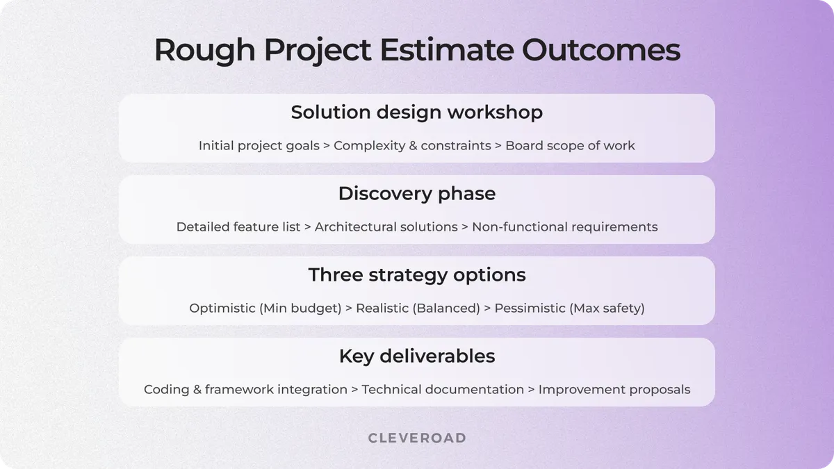 Rough estimate by Cleveroad