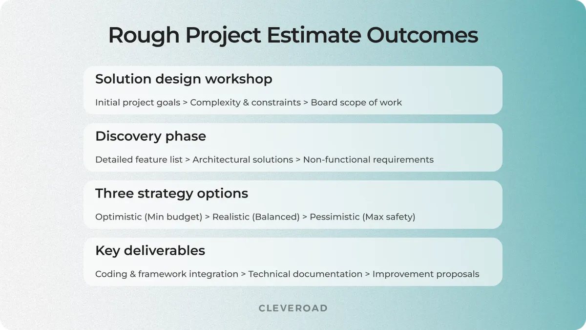 Rough estimate outcomes