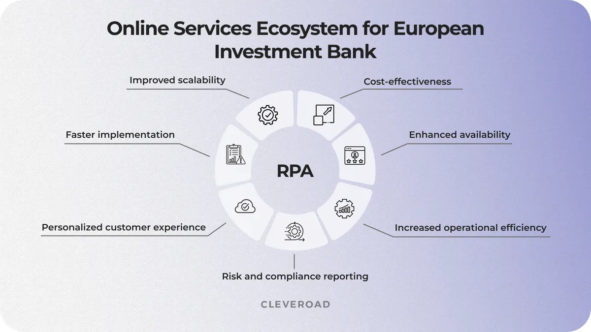 rpa in banking sector