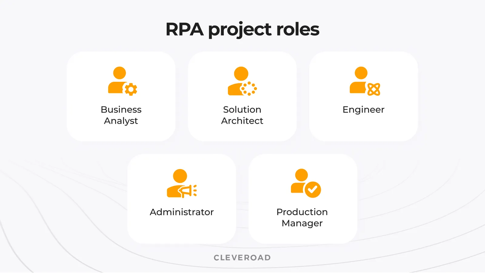 Complete Guide to RPA Developer Roles and Responsibilities