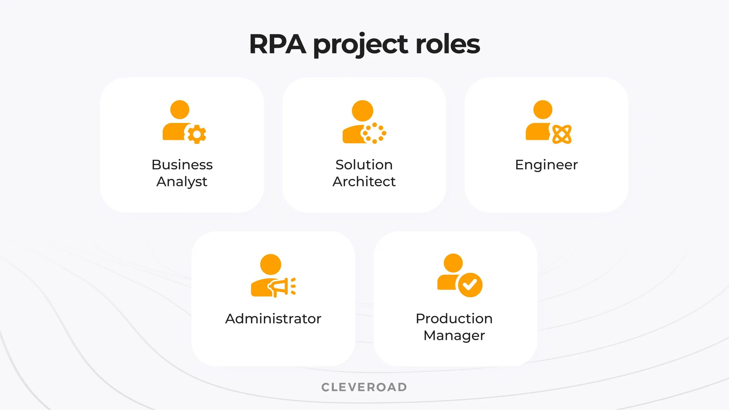 RPA project roles