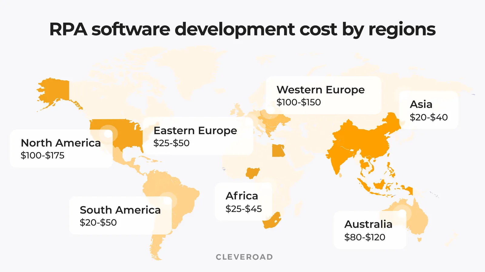 RPA system development costs by regions