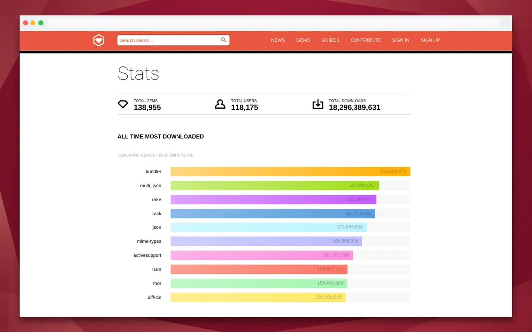 Ruby on Rails: Gems