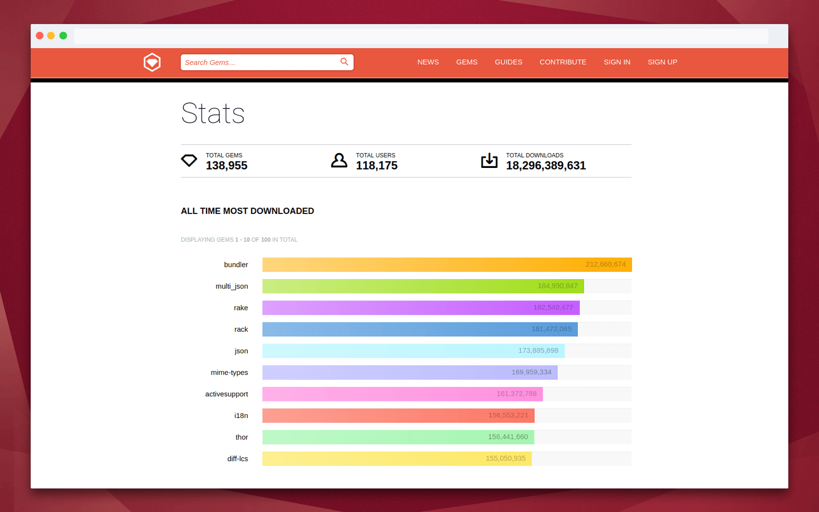 Ruby on Rails: Gems