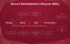 Benefits of using Ruby on Rails for startups: Security