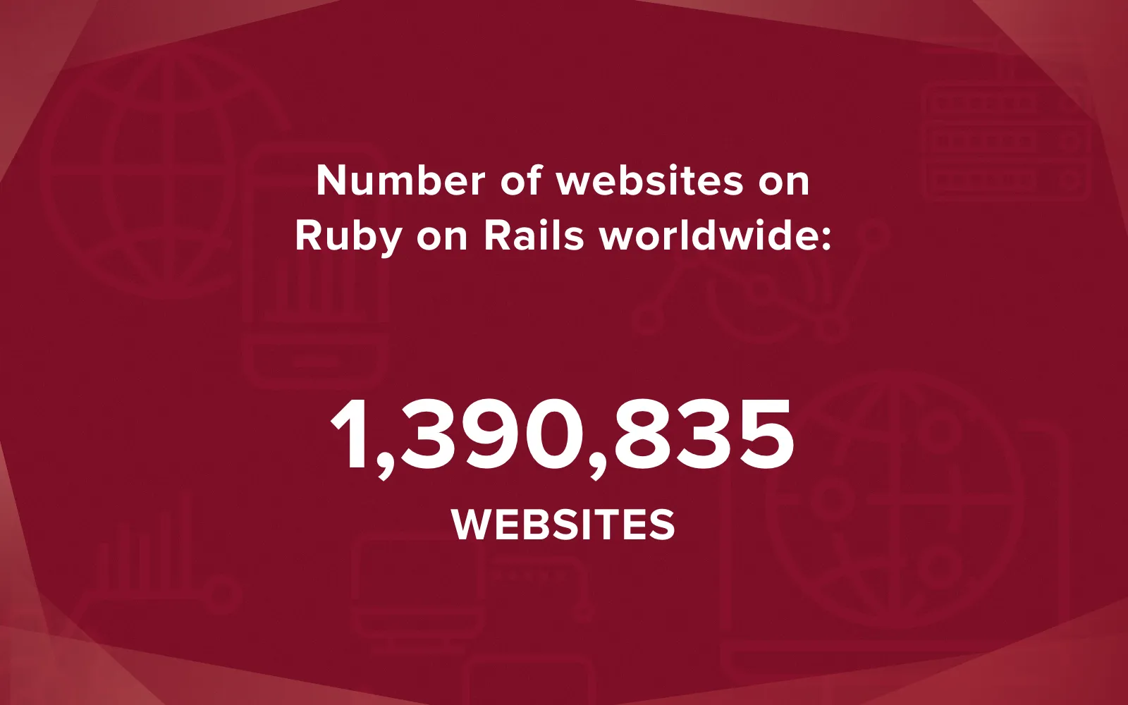 Ruby on Rails web development: Total amount of websites worldwide