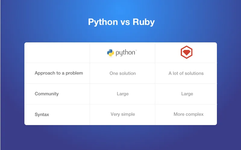 ruby python comparison