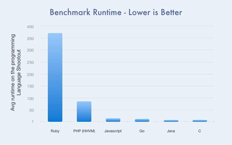 Ruby programming language runtime