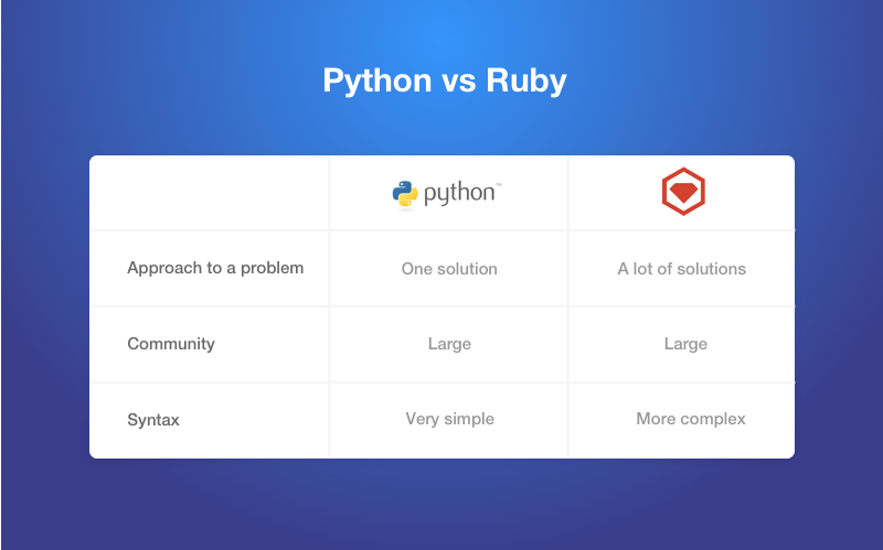 Сравнение двух изображений python