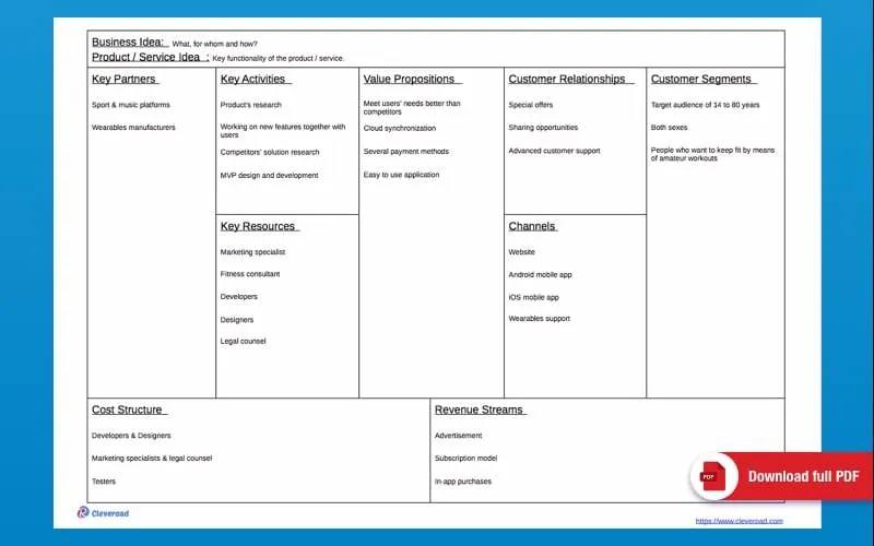 Runkeeper app business model canvas