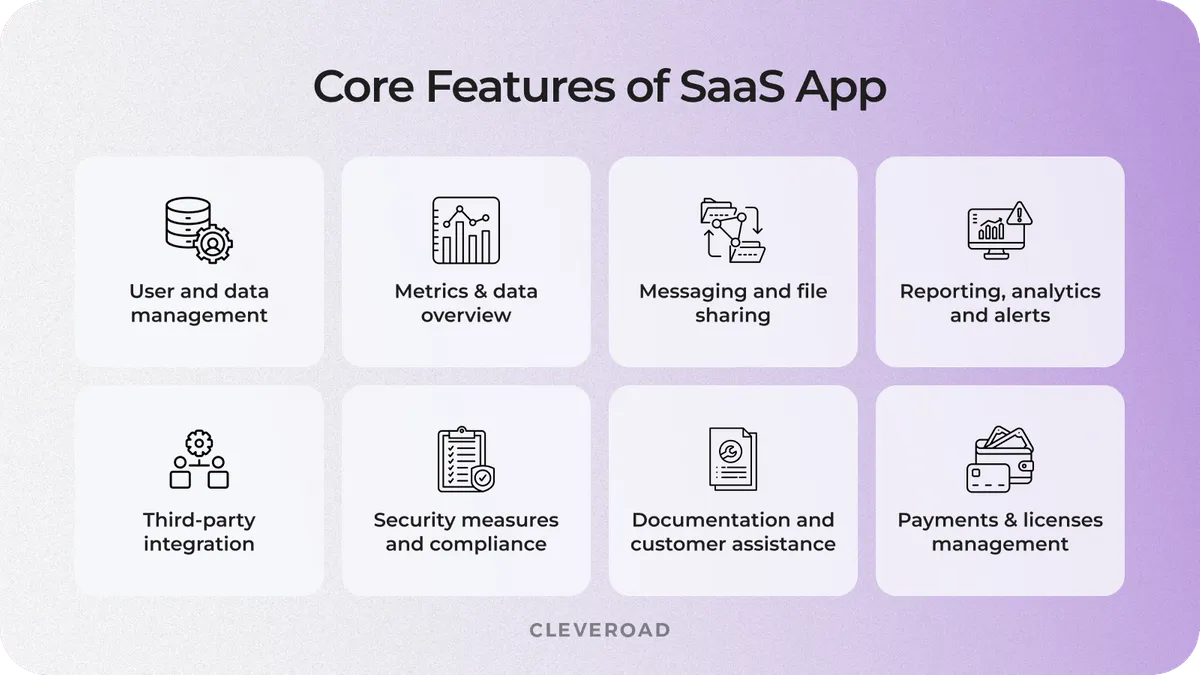 SaaS app building cost depending on core functionality