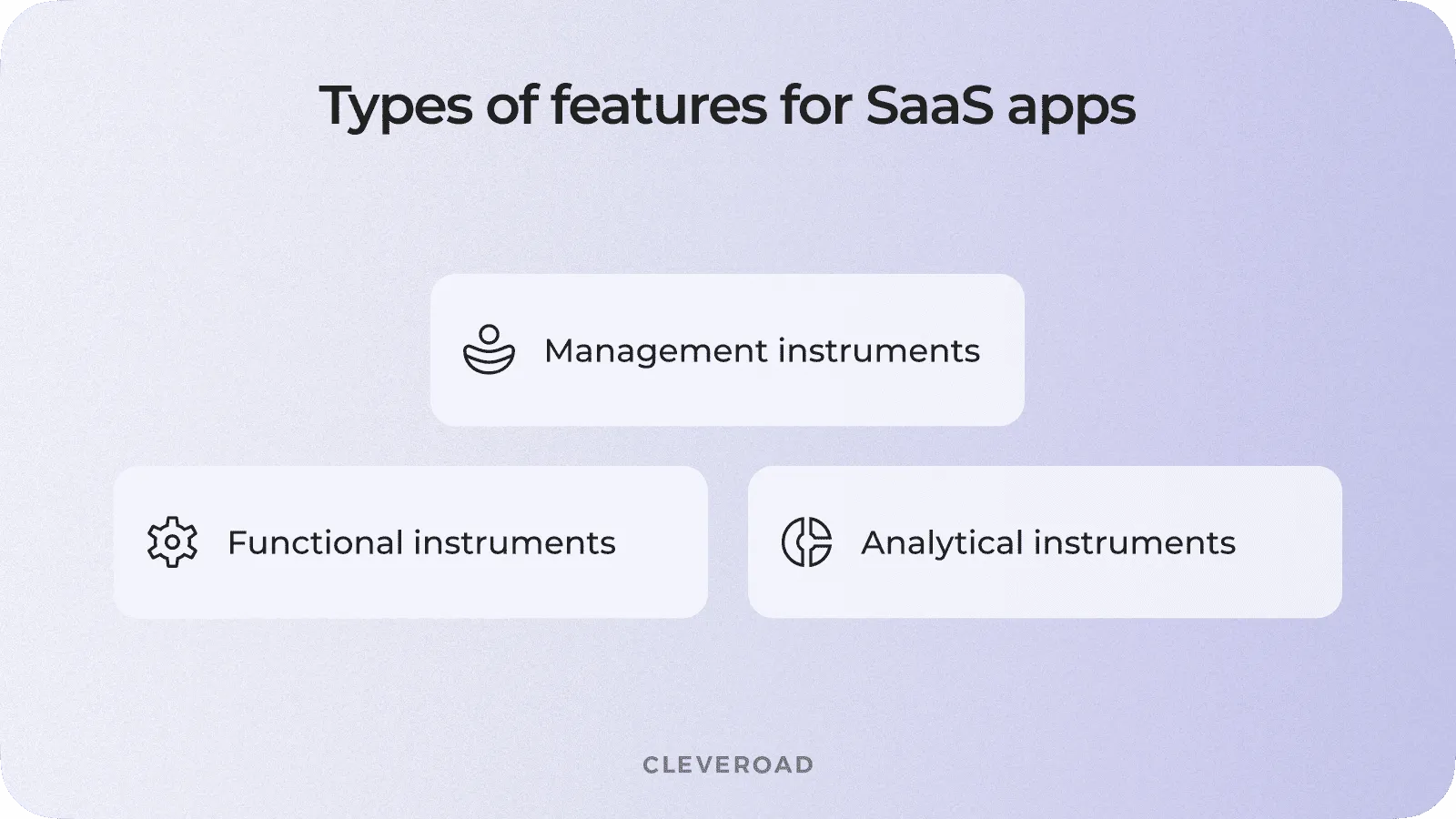 SaaS software features types