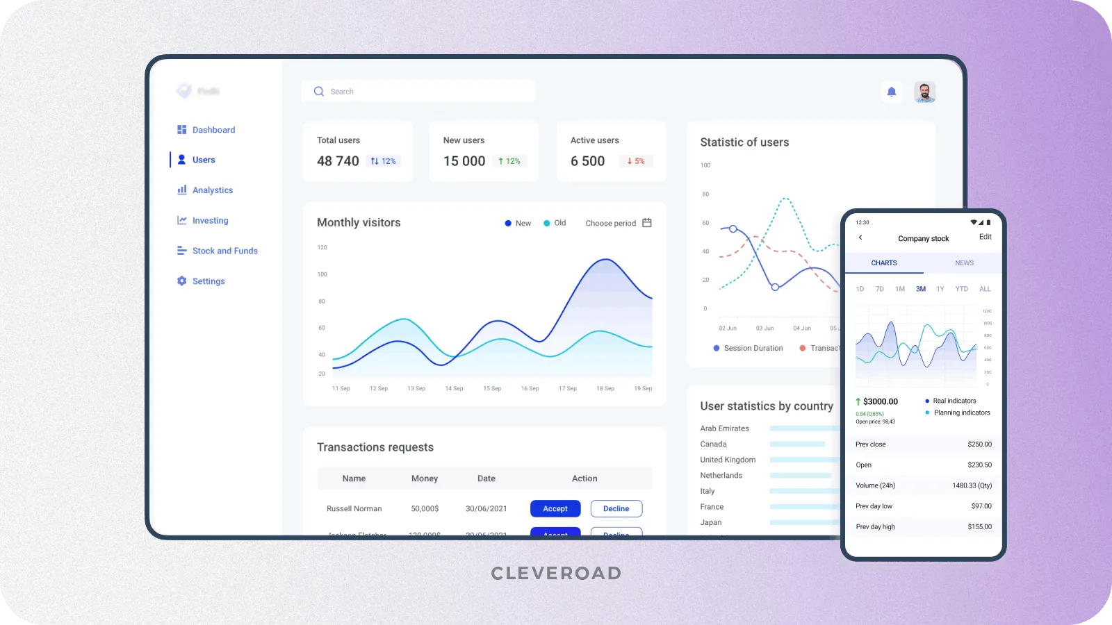 SaaS solution for micro-investments created by Cleveroad