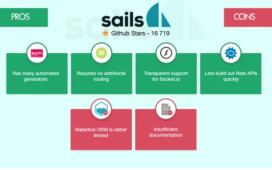 Sails.js framework: pros and cons