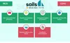 Sails.js framework: pros and cons