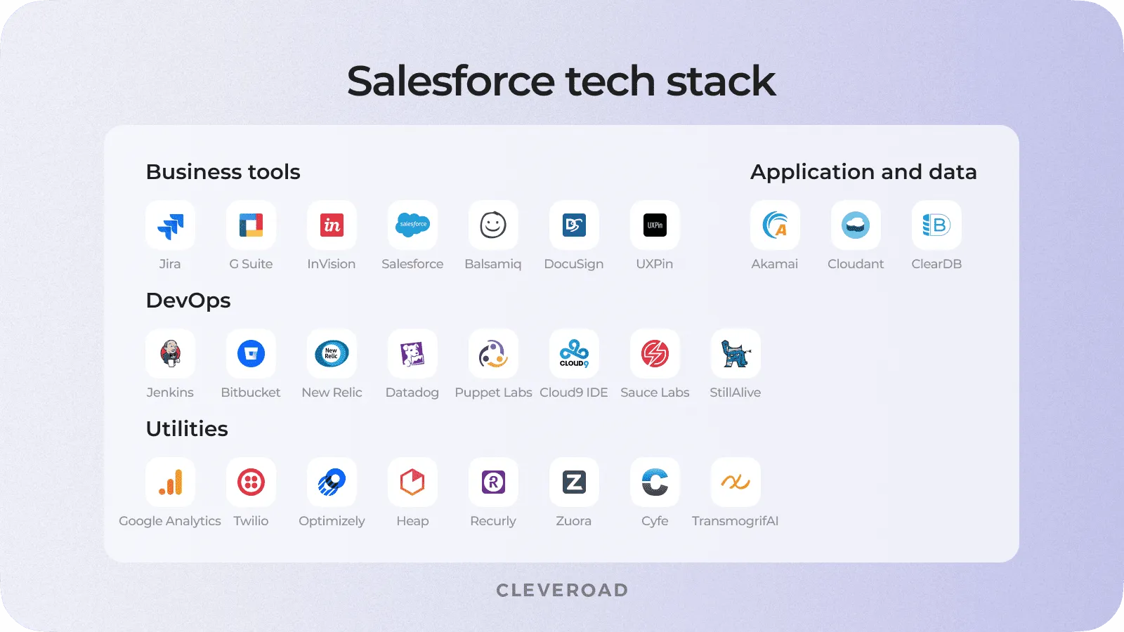 Salesforce tech stack