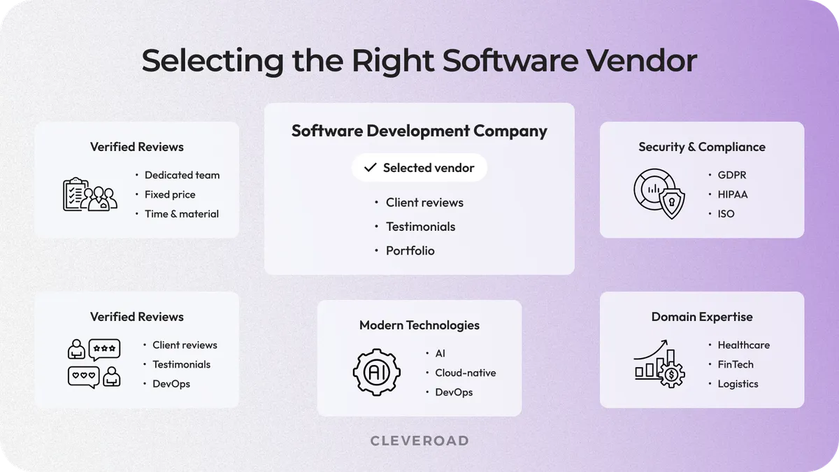 Selecting the Right Software Vendor