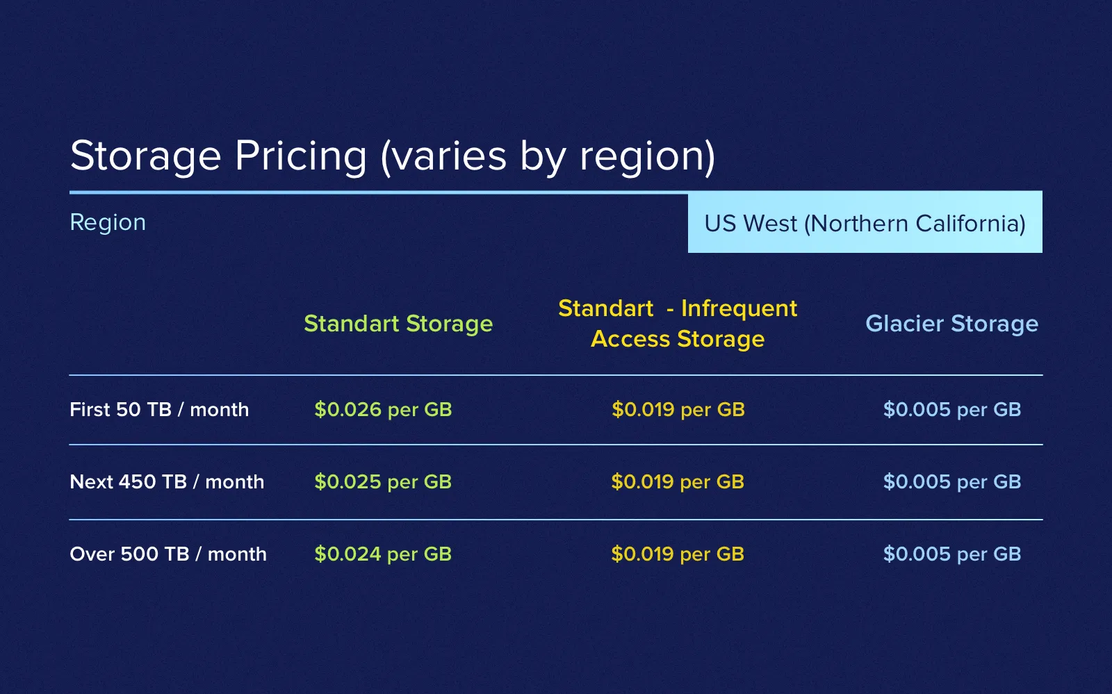 Server cost for mobile app