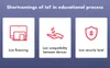 Disadvantages of IoT