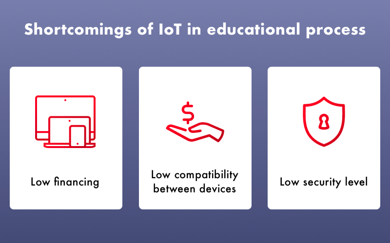 Disadvantages of IoT