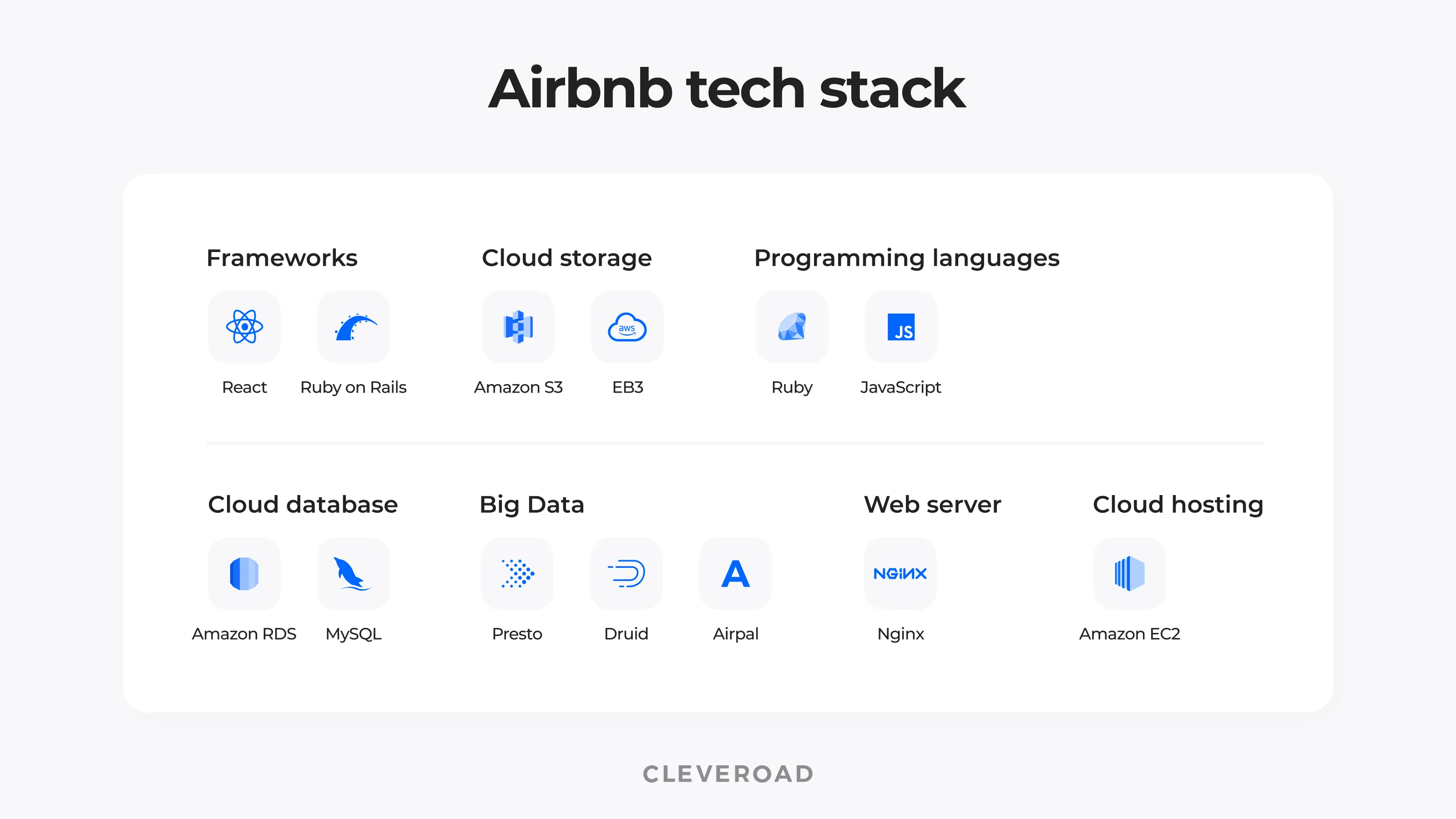 sites using react js