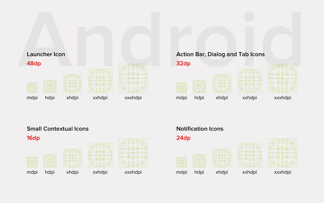 Sizes of Android media assets in one picture