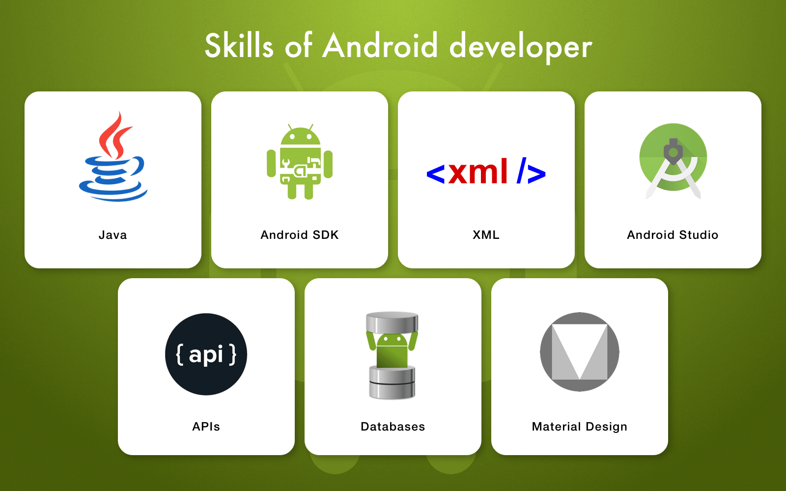 skills required for android app development