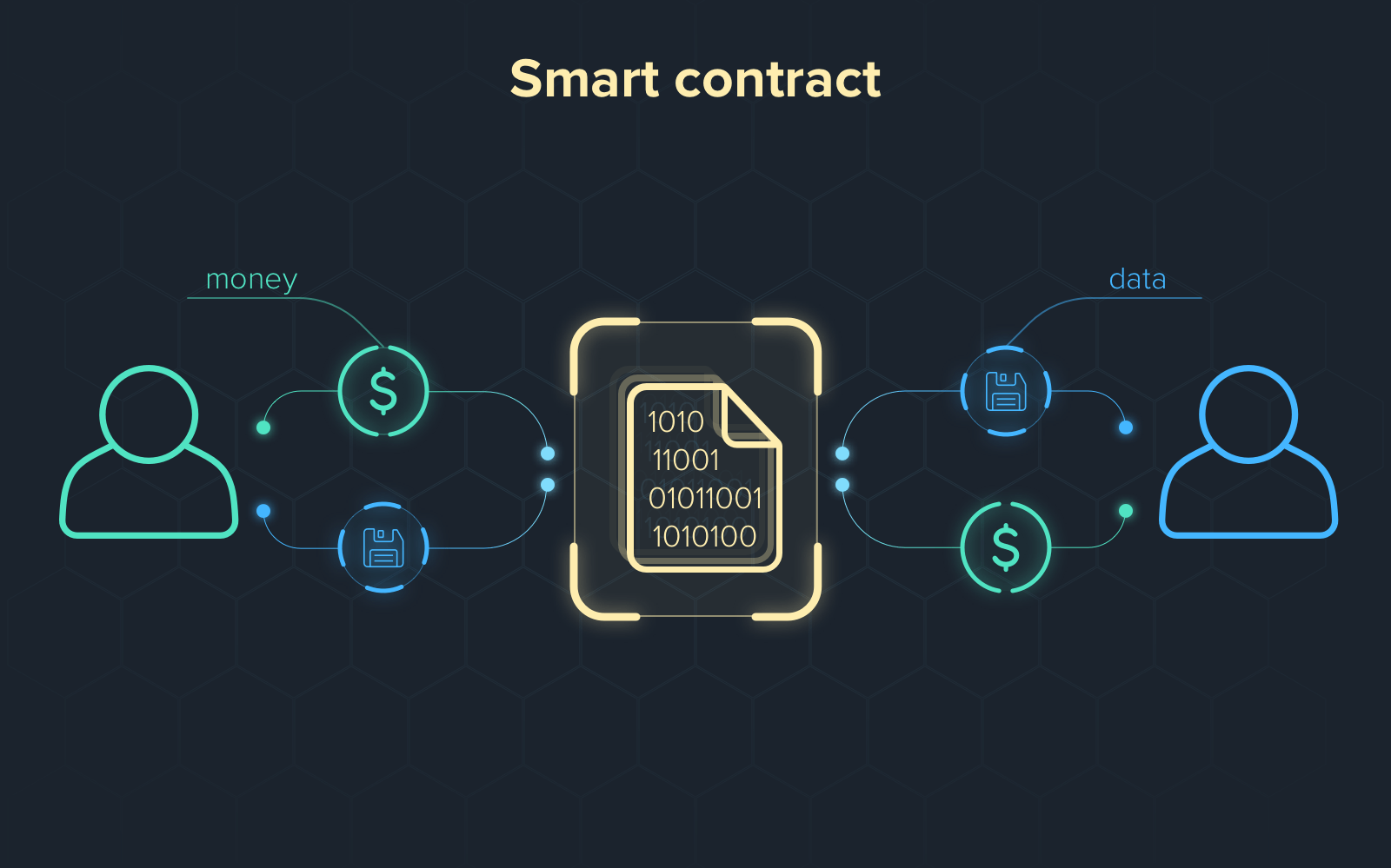 What are smart contracts? Everything you need to know.