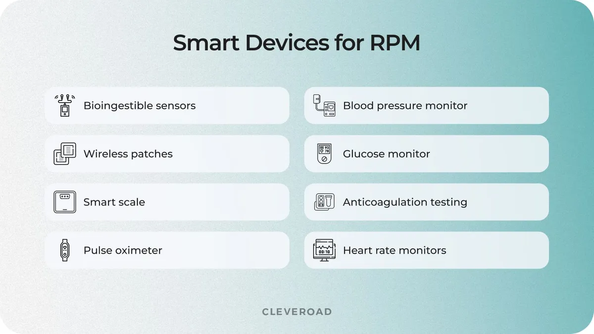 Smart devices used with RPM software