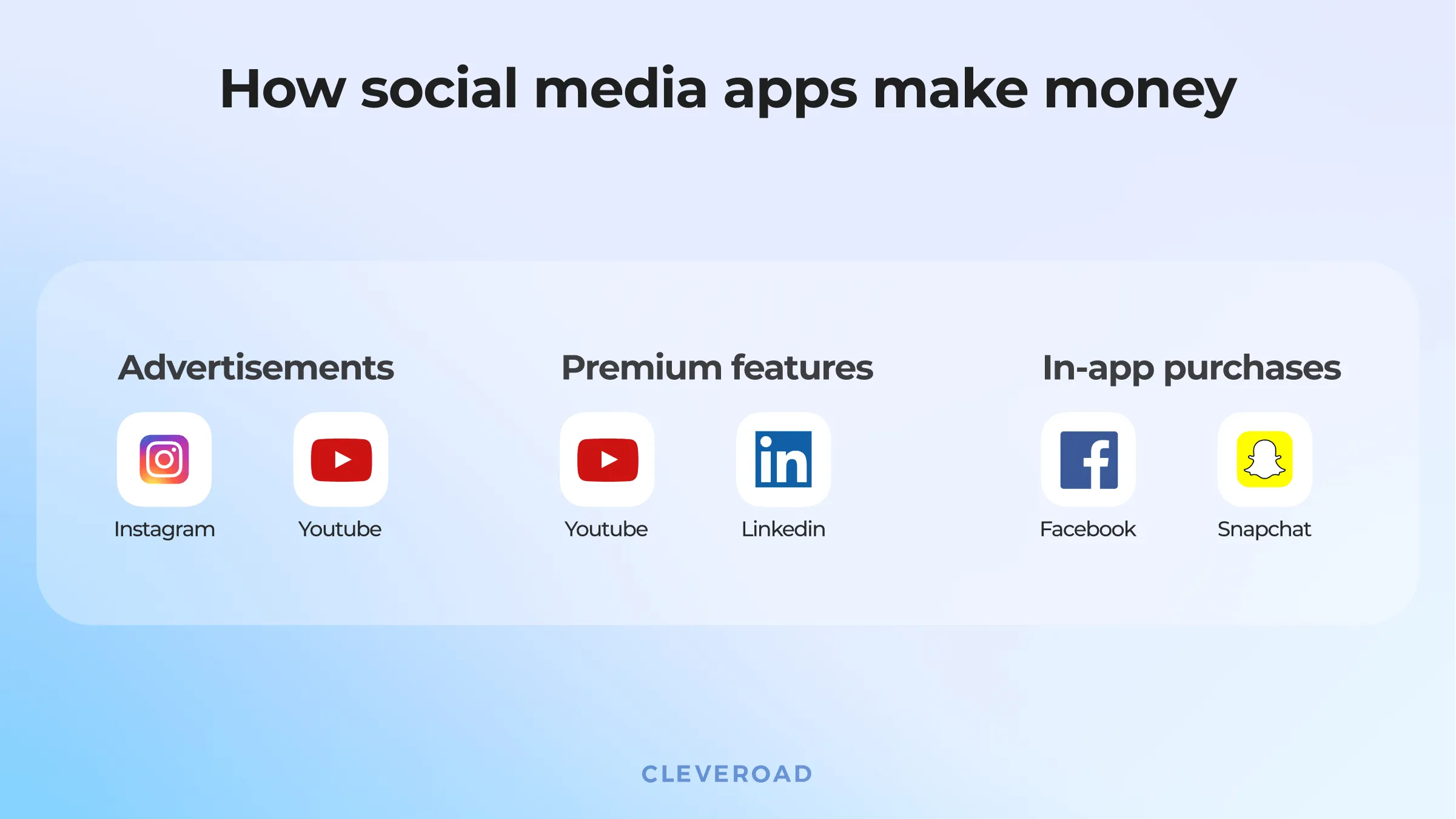 Social apps monetization