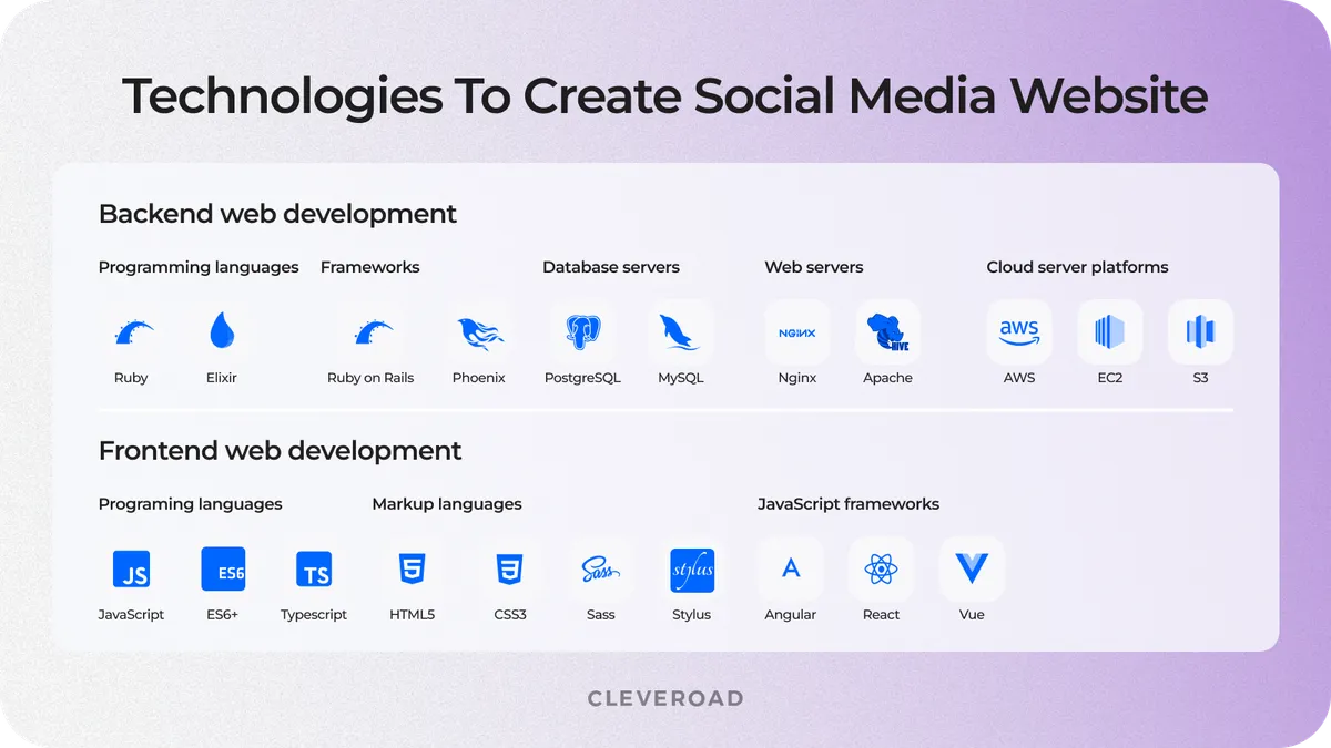 Social media site tech stack