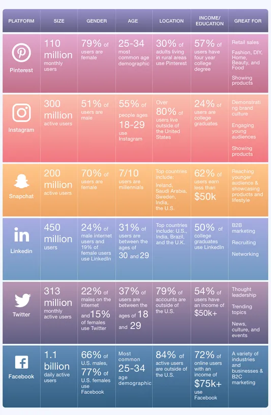 Social networks in brand building strategy