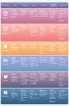 Social networks in brand building strategy