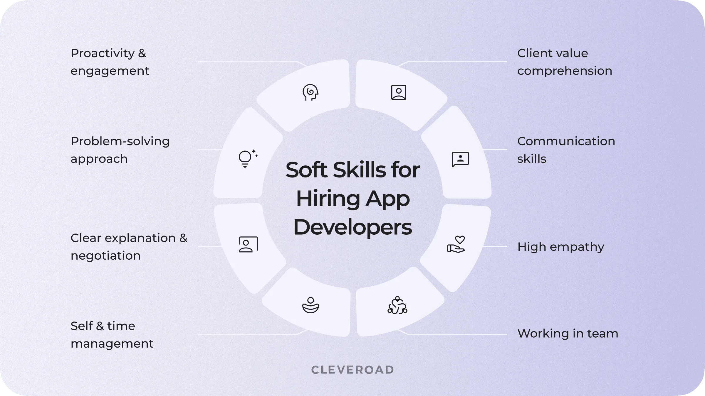 Soft skills for hiring app developers