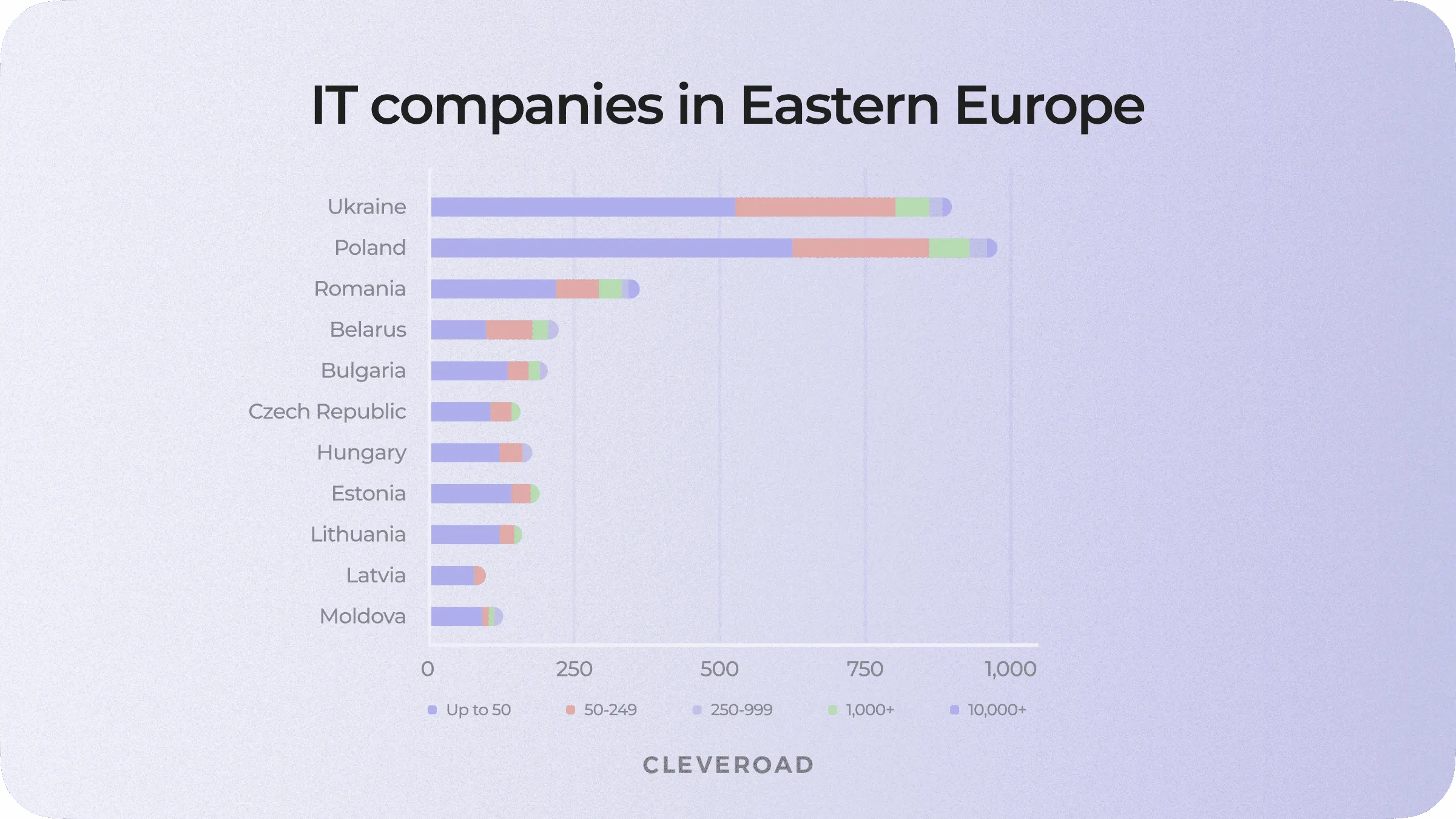 Software development companies in Eastern Europe