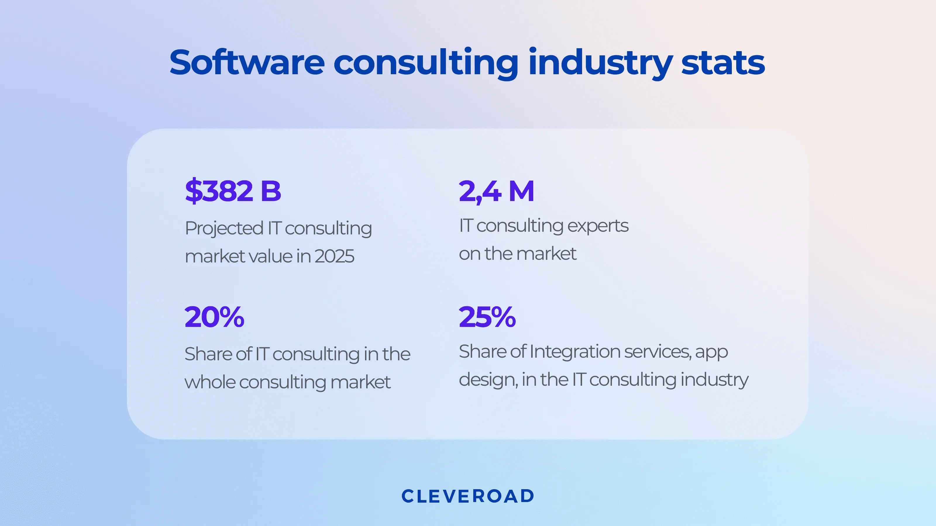 Software development consulting statistics