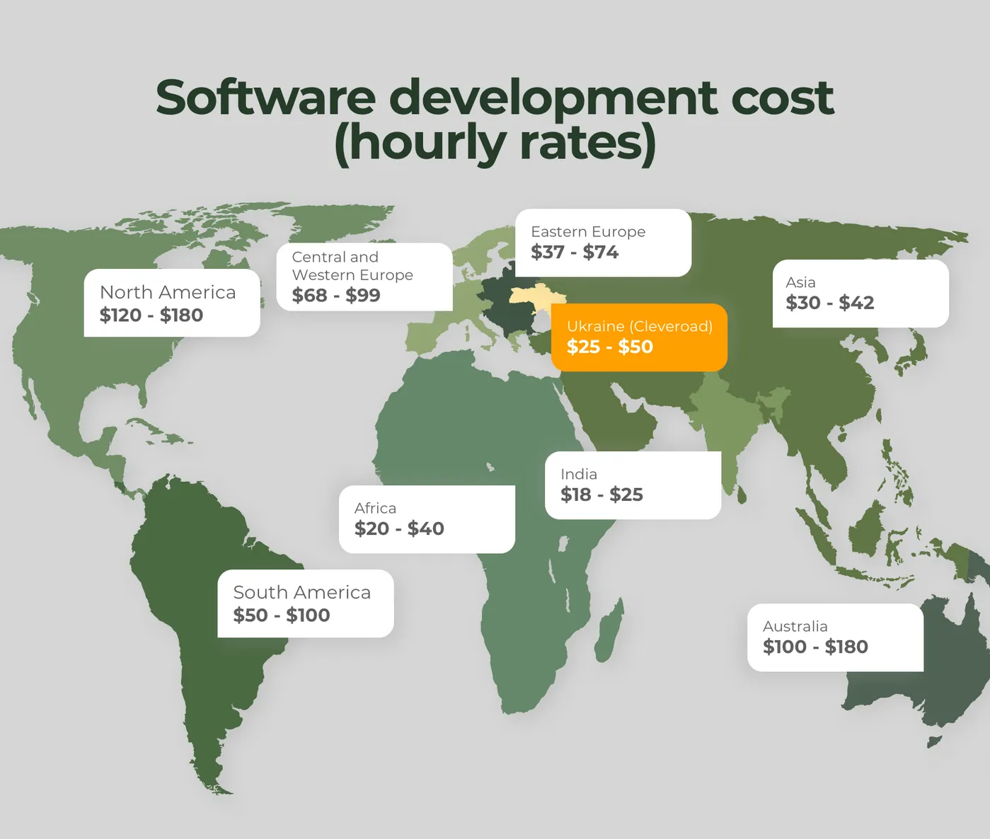 Software development costs worldwide