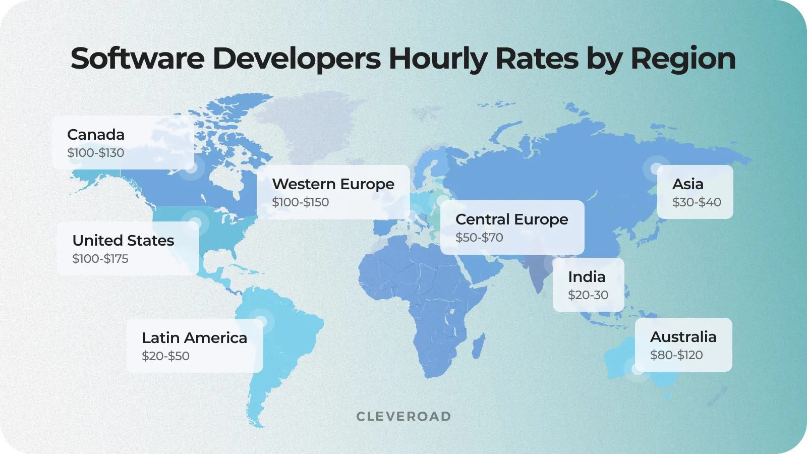 Software development hourly rates worldwide