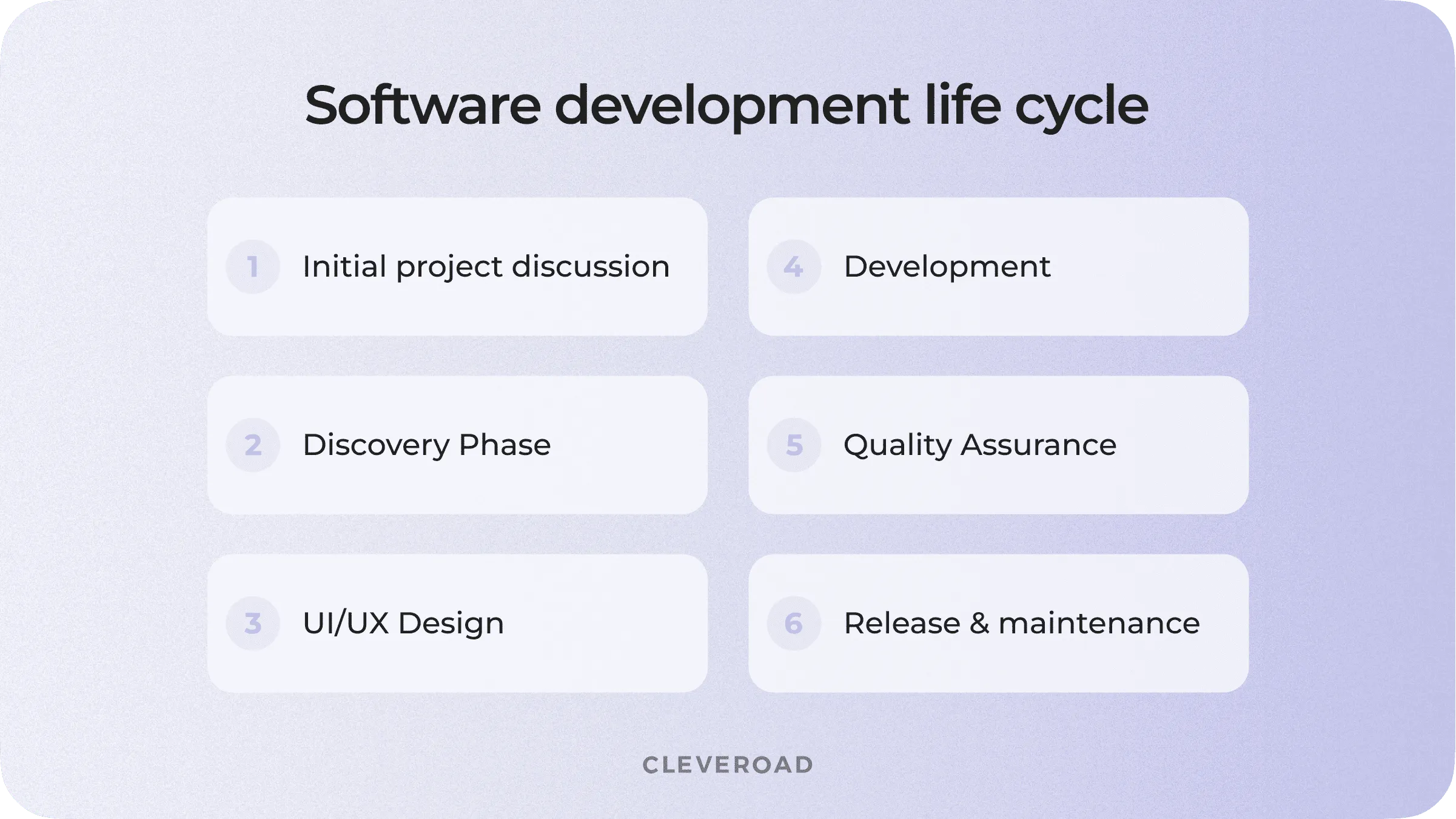 Software development life cycle