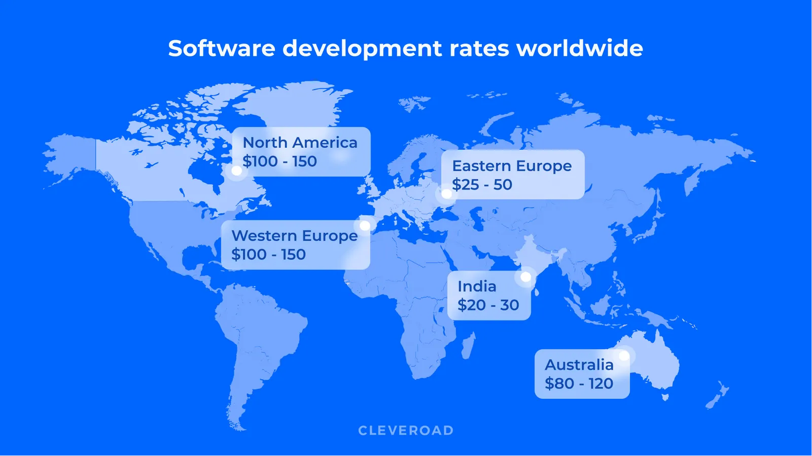 Software development rates worldwide